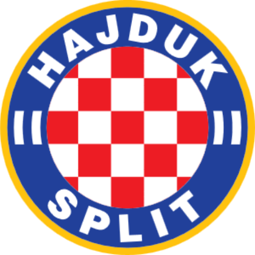 Hajduk Split Logo History