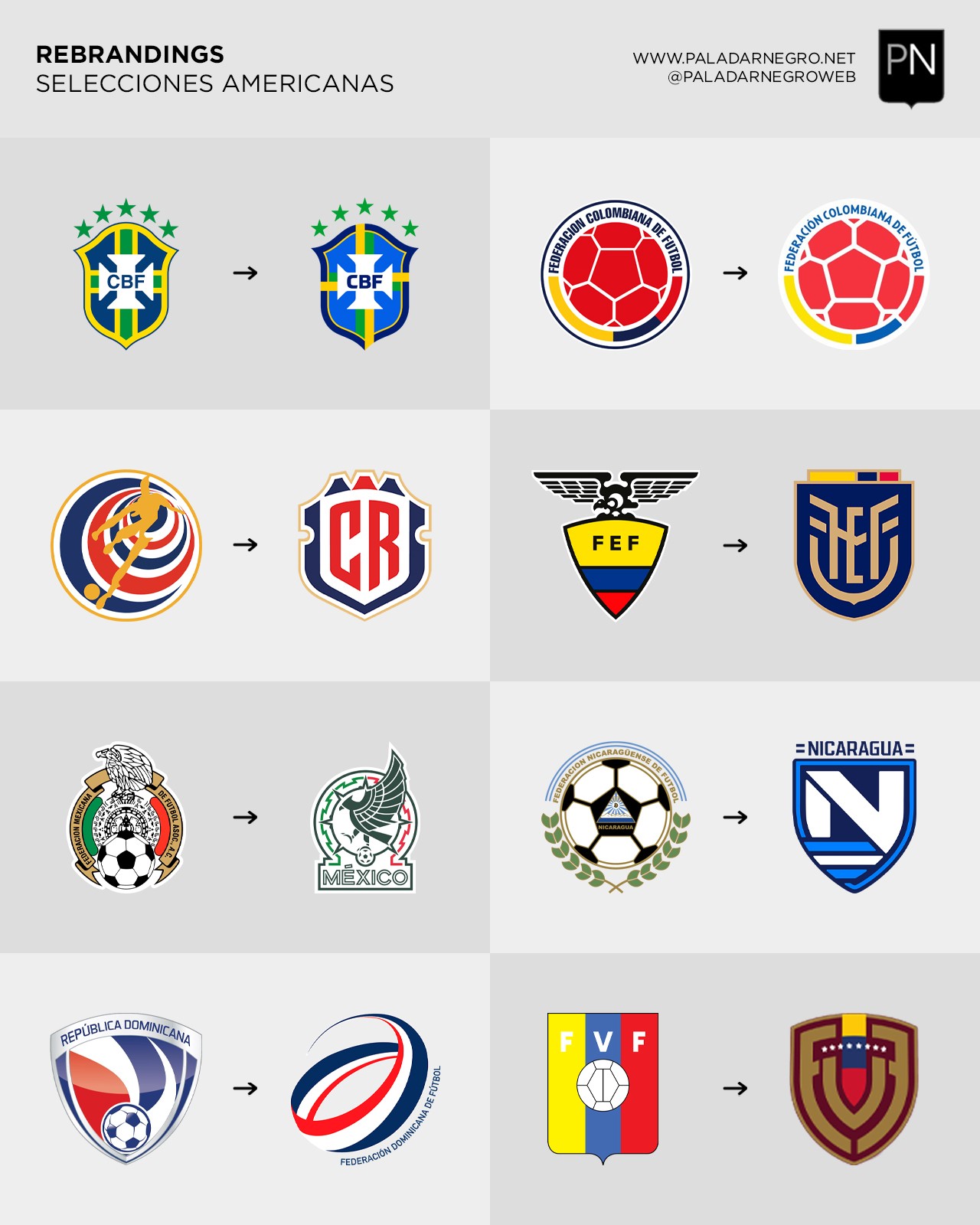 When Logos Move North: What If Brazilian Soccer Teams Were American?