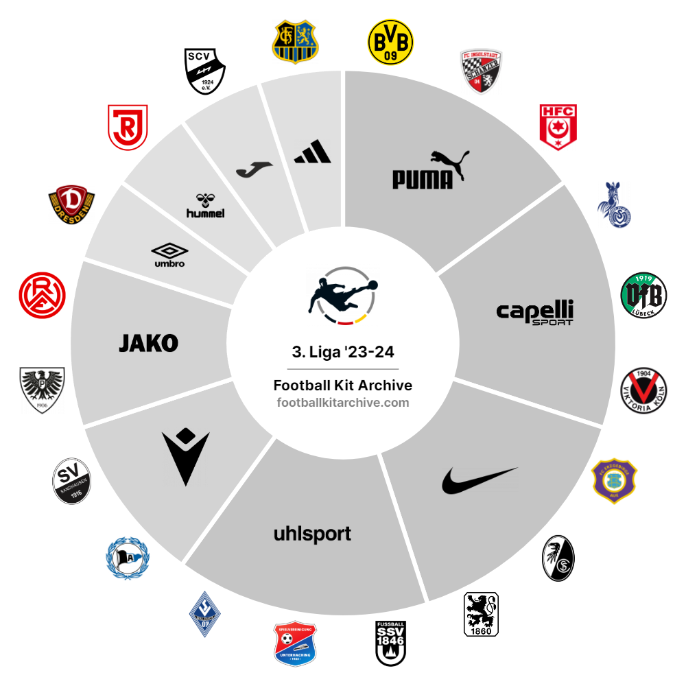 2023-12-12 - Bundesliga and Premier League E-Football ESportsBattle Stream  3 